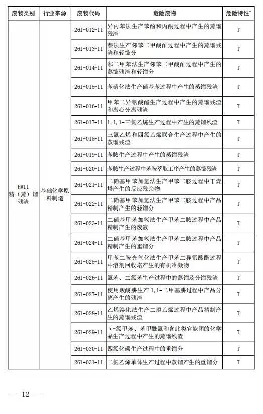 新增14种危险废物豁免 《国家危险废物名录（修订稿）》二次征求意见