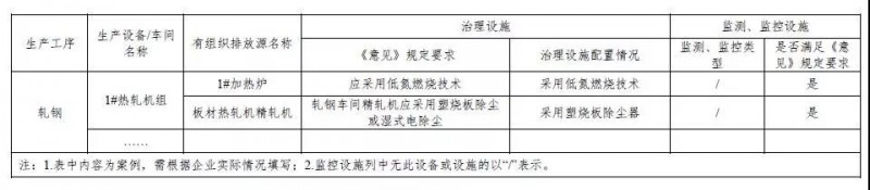 钢铁企业超低排放改造实施指南（征求意见稿）