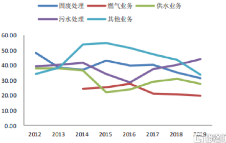 两会聚焦发力的背后：环保产业迎来大利好