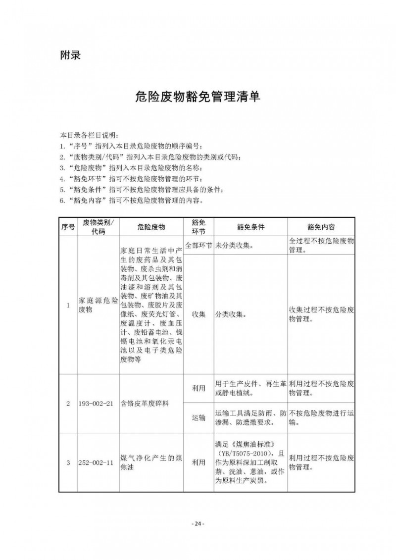 《国家危险废物名录》已修订通过！附最《新危废名录》和豁免清单