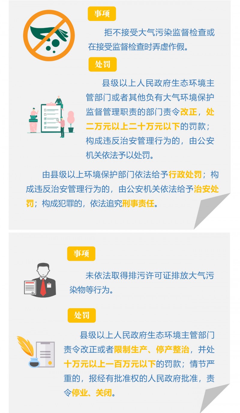 涉气企业哪些行为是违法的，处罚措施又有哪些？