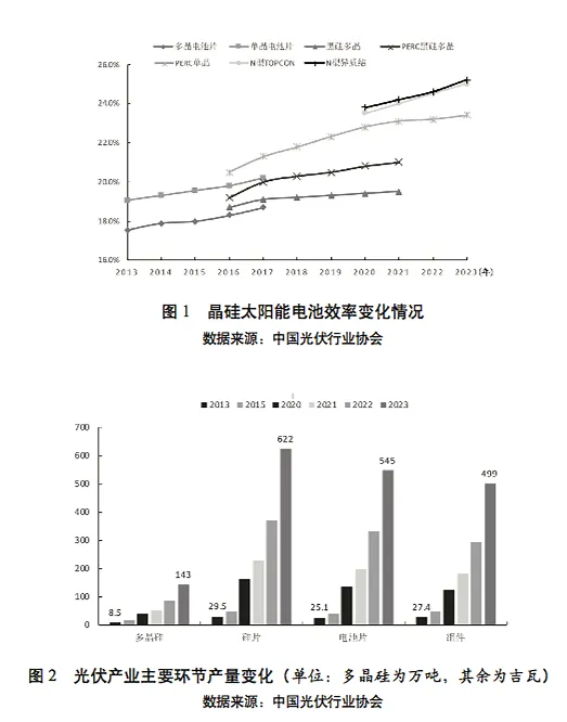 “四个革命、一个合作”能源安全新战略提出十周年 创新主导能源技术革命持续深入