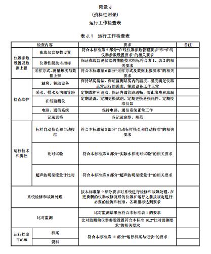 水污染源在线监测系统（CODCr、NH3-N 等）运行技术规范