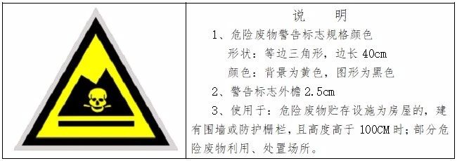 危废专项整治三年行动开始，一直到2022年12月