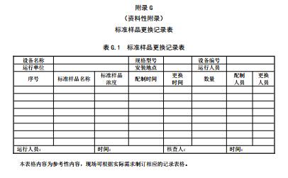 水污染源在线监测系统（CODCr、NH3-N 等）运行技术规范