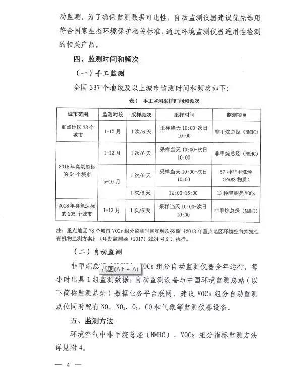 国家环境空气挥发性有机物监测方法标准一览