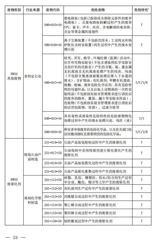 新增14种危险废物豁免 《国家危险废物名录（修订稿）》二次征求意见