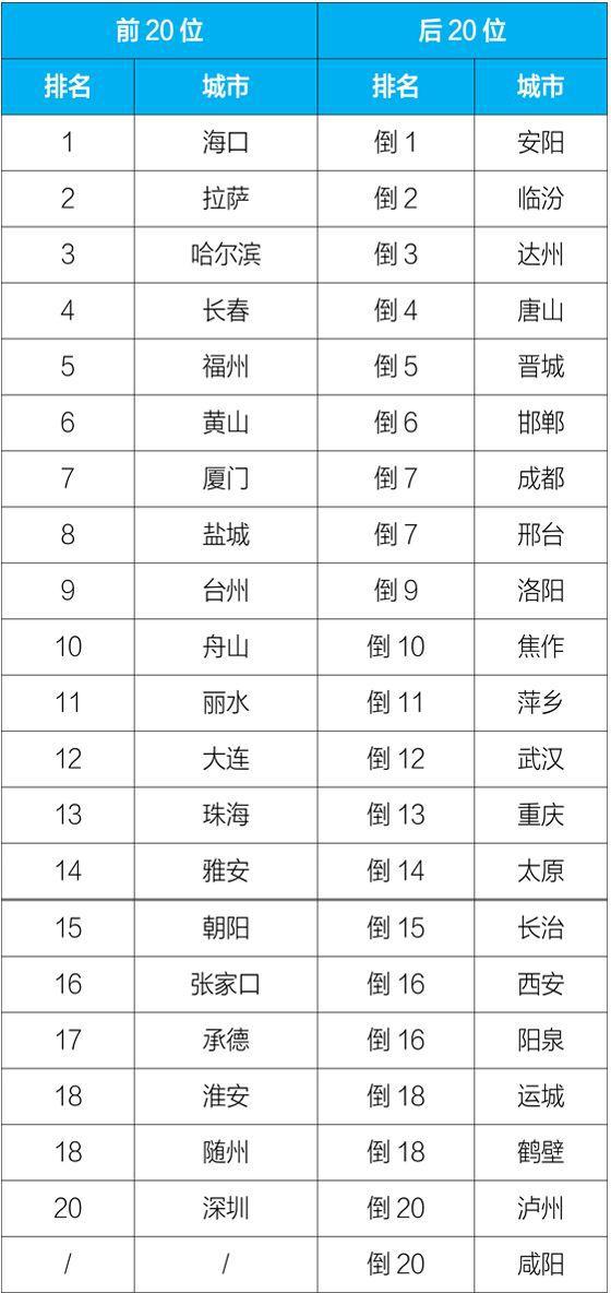 生态环境部发布2019年8月和1-8月全国空气质量状况