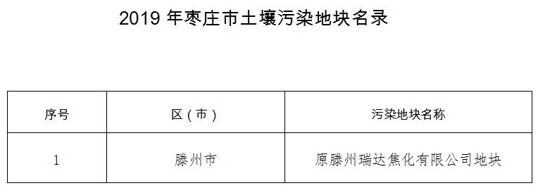 山东枣庄公布2019年枣庄市土壤污染地块名录