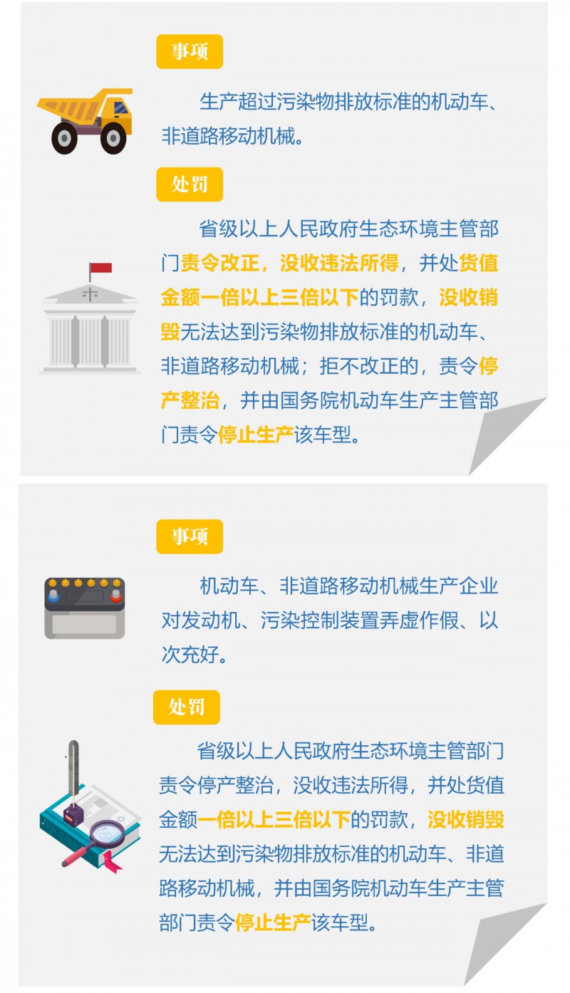 涉气企业哪些行为是违法的，处罚措施又有哪些？