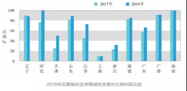 3分钟速读《2018中国生态环境状况公报》