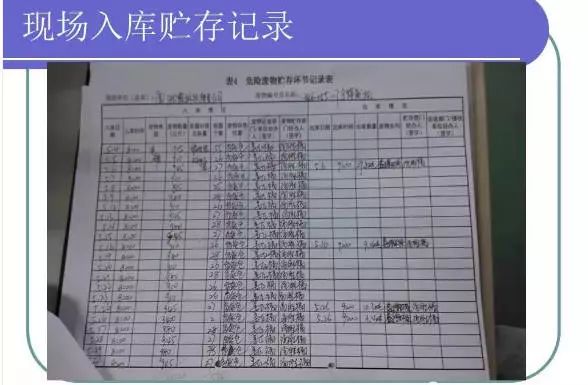 危废专项整治三年行动开始，一直到2022年12月