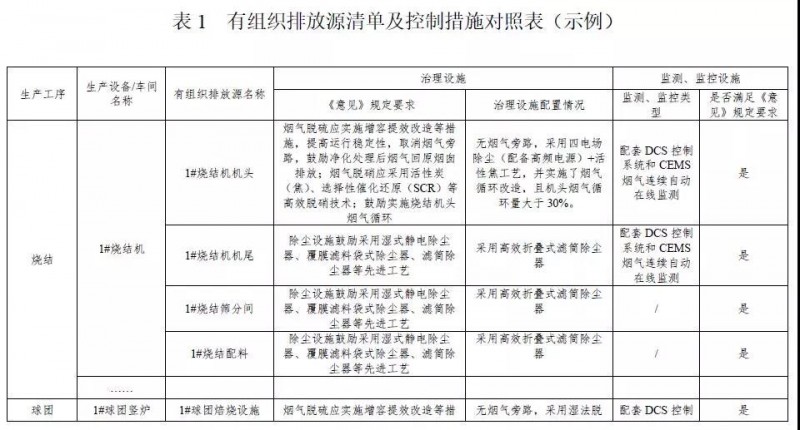 钢铁企业超低排放改造实施指南（征求意见稿）