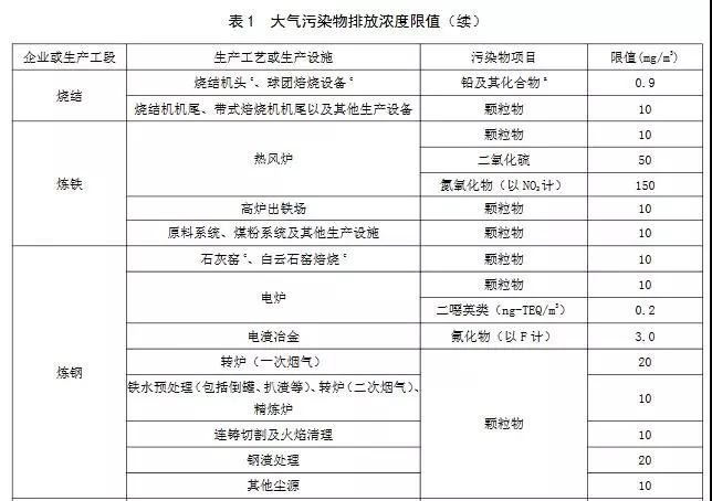 11月1日起实施 山东钢铁超低排放标准发布