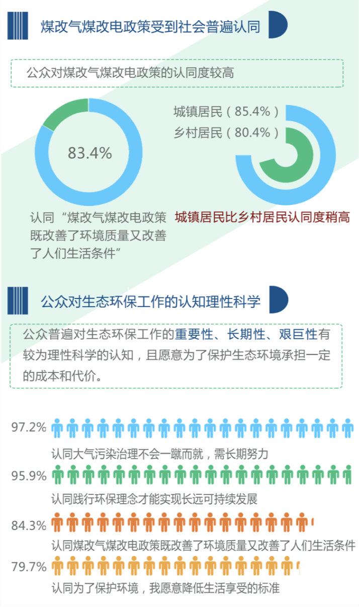 《公民生态环境行为调查报告（2020年）》发布