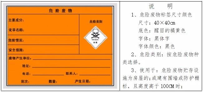 危废专项整治三年行动开始，一直到2022年12月