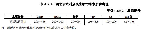 河北省农村生活污水治理技术导则（试行）