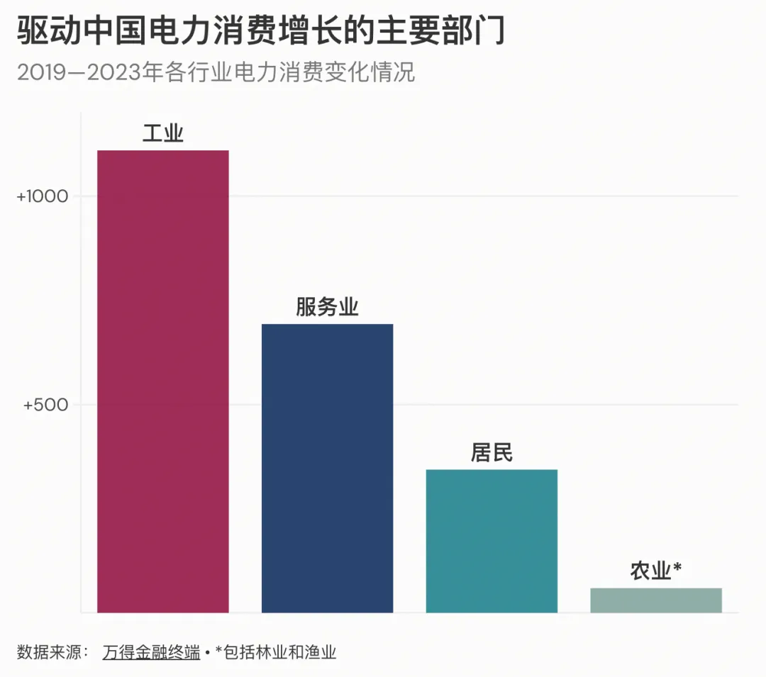 观点｜未来十年，中国碳排放轨迹将由两个问题决定