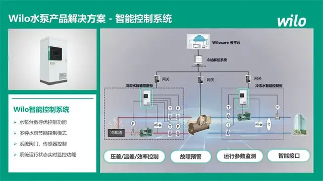 威乐中国顾磊：泵动双碳-威乐能源优化解决方案