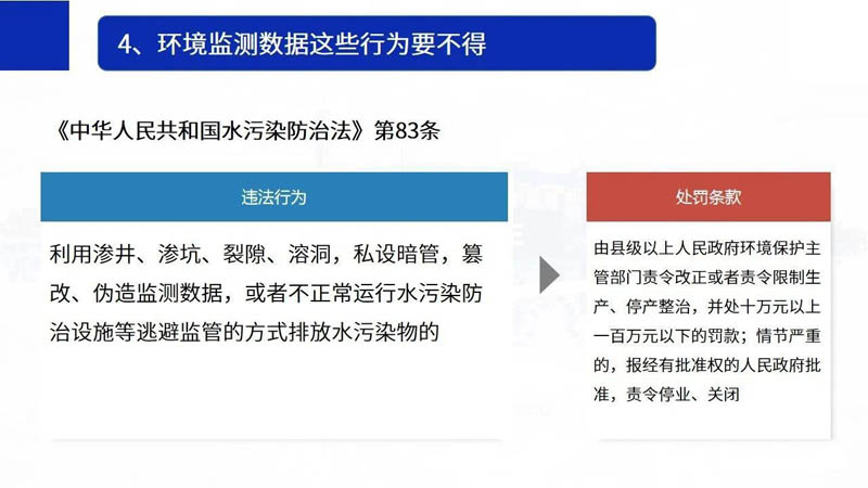 5.1起，环境监测弄虚作假最高罚50万