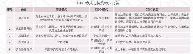 江苏省：2019城市黑臭水体治理案例分享