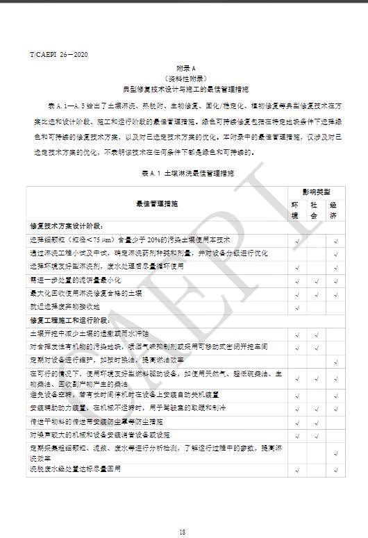 中国环境保护产业协会发布《污染地块绿色可持续修复通则》（T/CAEPI 26-2020）