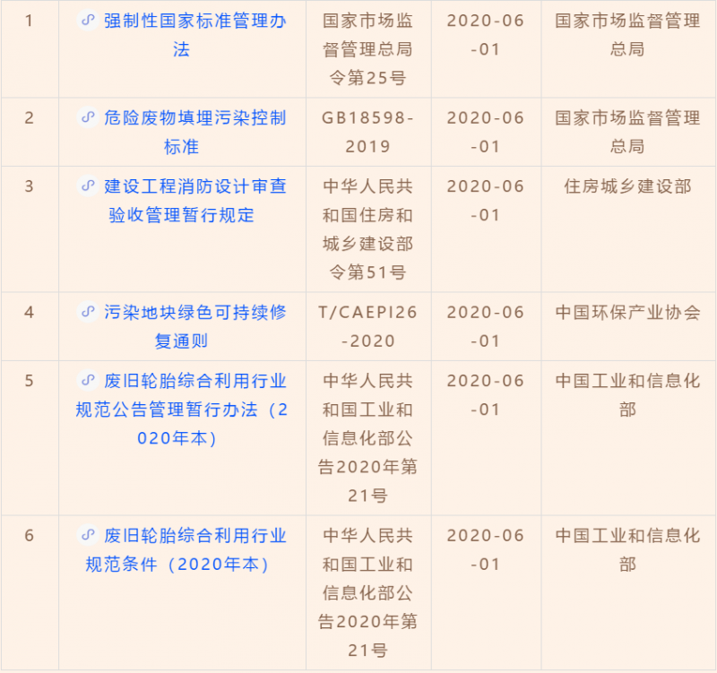 6月起实施21项环境部、其他部门法规标准汇编