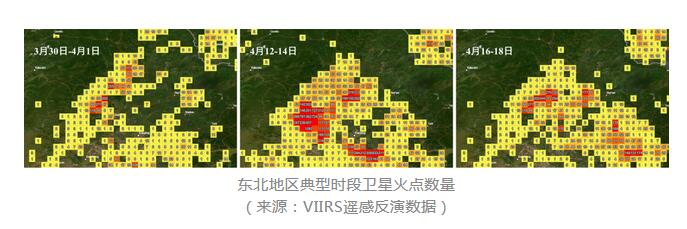 蓝天保卫战专家谈丨东北地区近期大气重污染成因分析