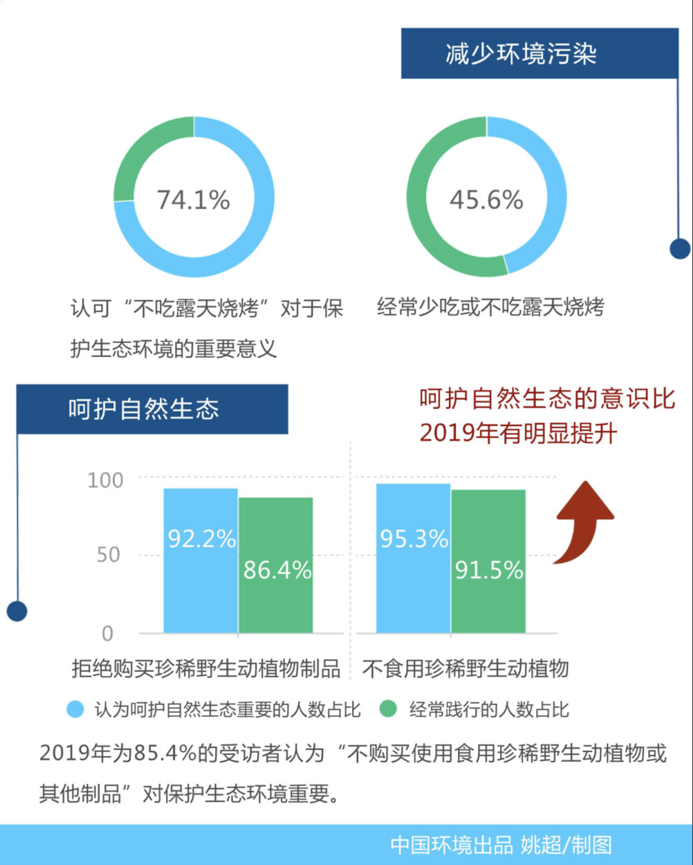 《公民生态环境行为调查报告（2020年）》发布