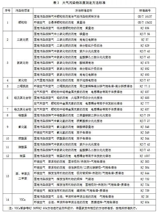 11月1日起实施 山东钢铁超低排放标准发布