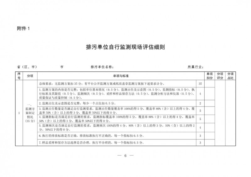 生态环境部将对2019年12月31日前取得排污许可证的排污单位自行监测『重点帮扶』