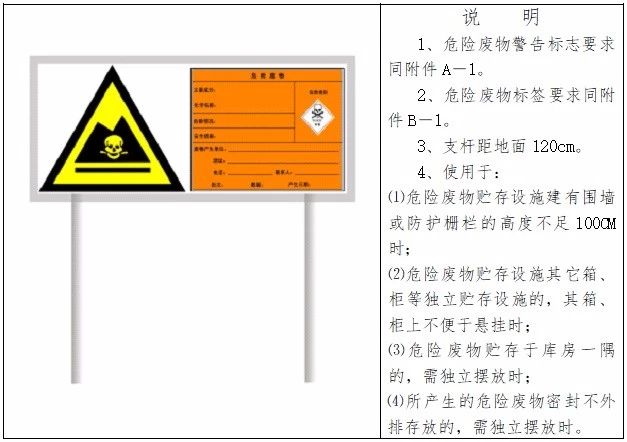 危废专项整治三年行动开始，一直到2022年12月