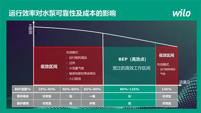 威乐中国顾磊：泵动双碳-威乐能源优化解决方案