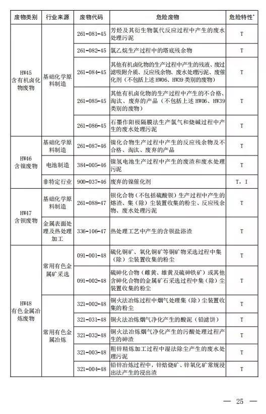 新增14种危险废物豁免 《国家危险废物名录（修订稿）》二次征求意见