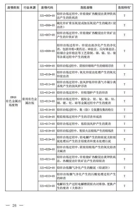 新增14种危险废物豁免 《国家危险废物名录（修订稿）》二次征求意见