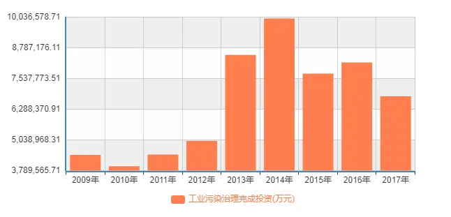 安榻丽舍地板：环保部长发话：要给企业整改留足时间！