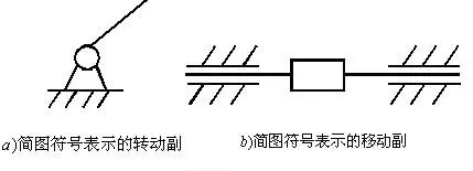 略谈机械设计理性内涵及问题和变通思维方式