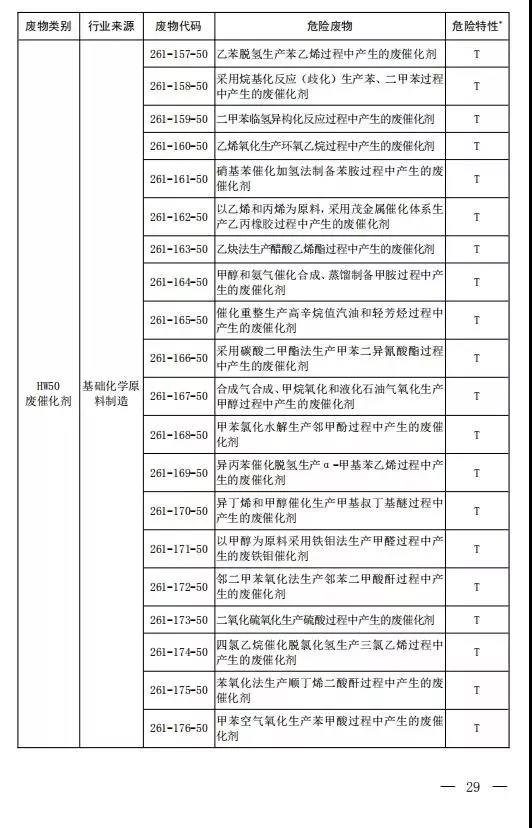 新增14种危险废物豁免 《国家危险废物名录（修订稿）》二次征求意见