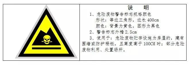 关于危废仓库建设参考标准！请查收！