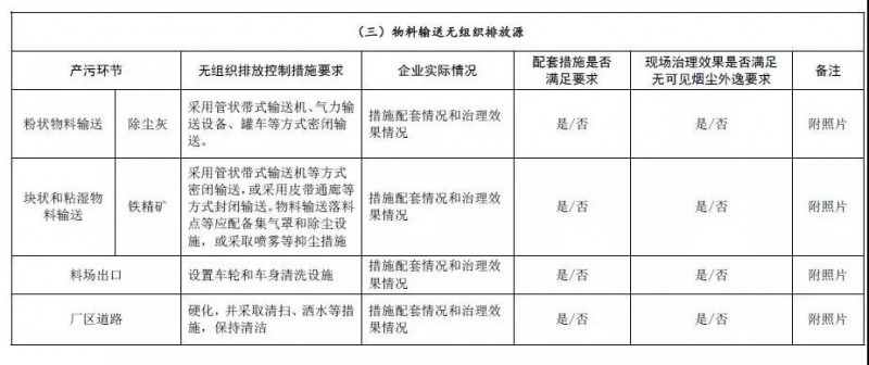 环境部发布《钢铁企业超低排放评估监测技术指南》