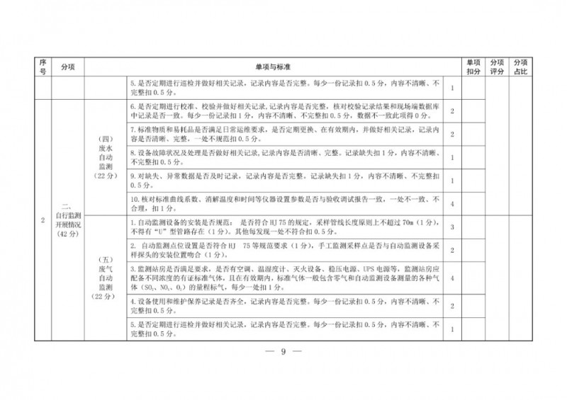 生态环境部将对2019年12月31日前取得排污许可证的排污单位自行监测『重点帮扶』