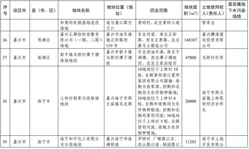 浙江省建设用地土壤污染风险管控和修复名录（含地下水污染场地）20200731日更新