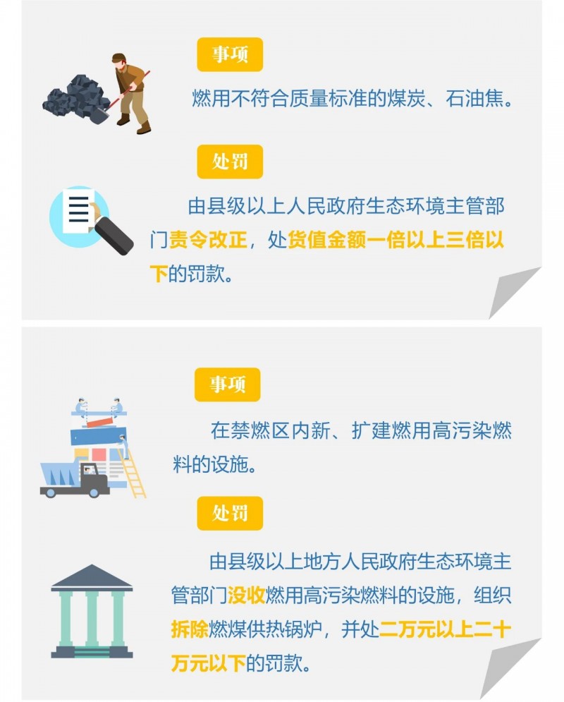 涉气企业哪些行为是违法的，处罚措施又有哪些？