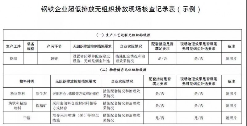 环境部发布《钢铁企业超低排放评估监测技术指南》