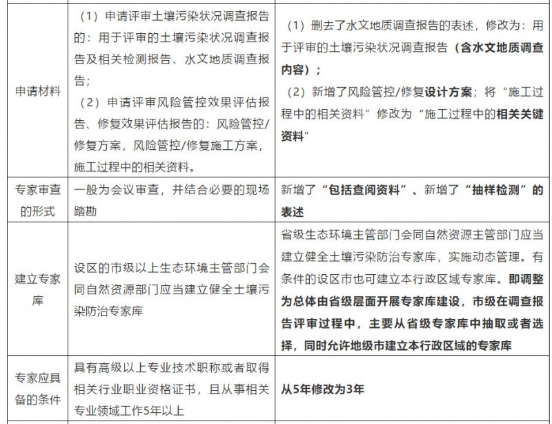 对技术报告《评审指南》的认识、影响和建议