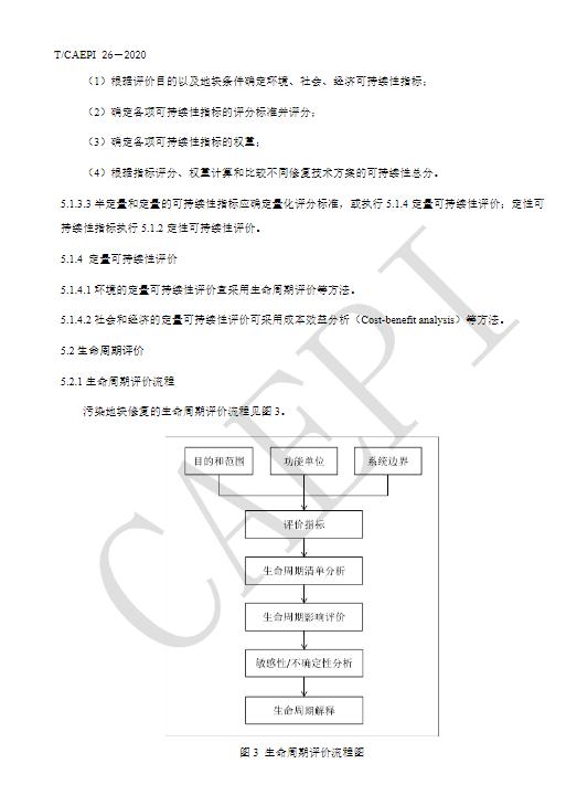 中国环境保护产业协会发布《污染地块绿色可持续修复通则》（T/CAEPI 26-2020）