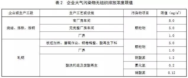 11月1日起实施 山东钢铁超低排放标准发布