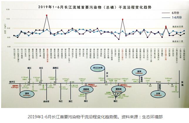 水污染防治“作战图”曝光 生态环境部详解攻坚部署