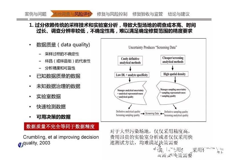 中国大型污染场地调查与修复核心技术问题分析及案例