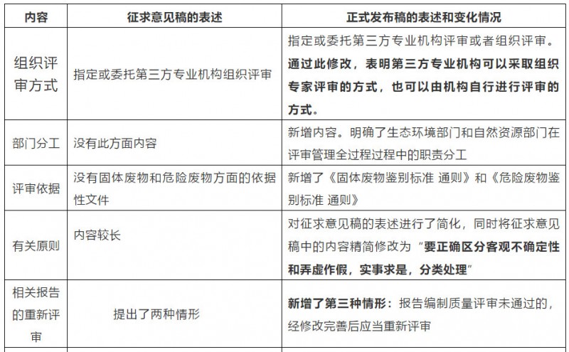 对技术报告《评审指南》的认识、影响和建议